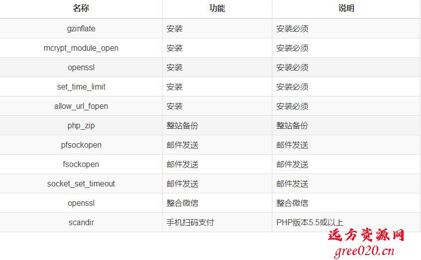 CmsEasy安装教程(图3)